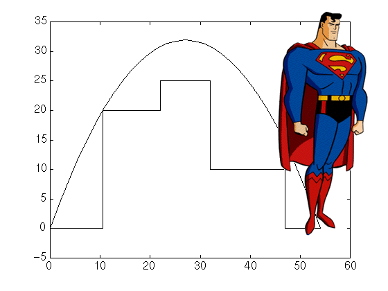 GIF of Superman's leap