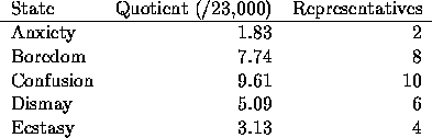 tabular40