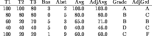 tabular41