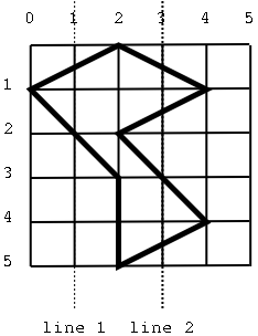 sample field