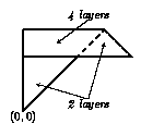 $\textstyle \parbox{.40\textwidth}{
\begin{center}
\mbox{}
\epsfbox{p862a.eps}
\end{center}}$